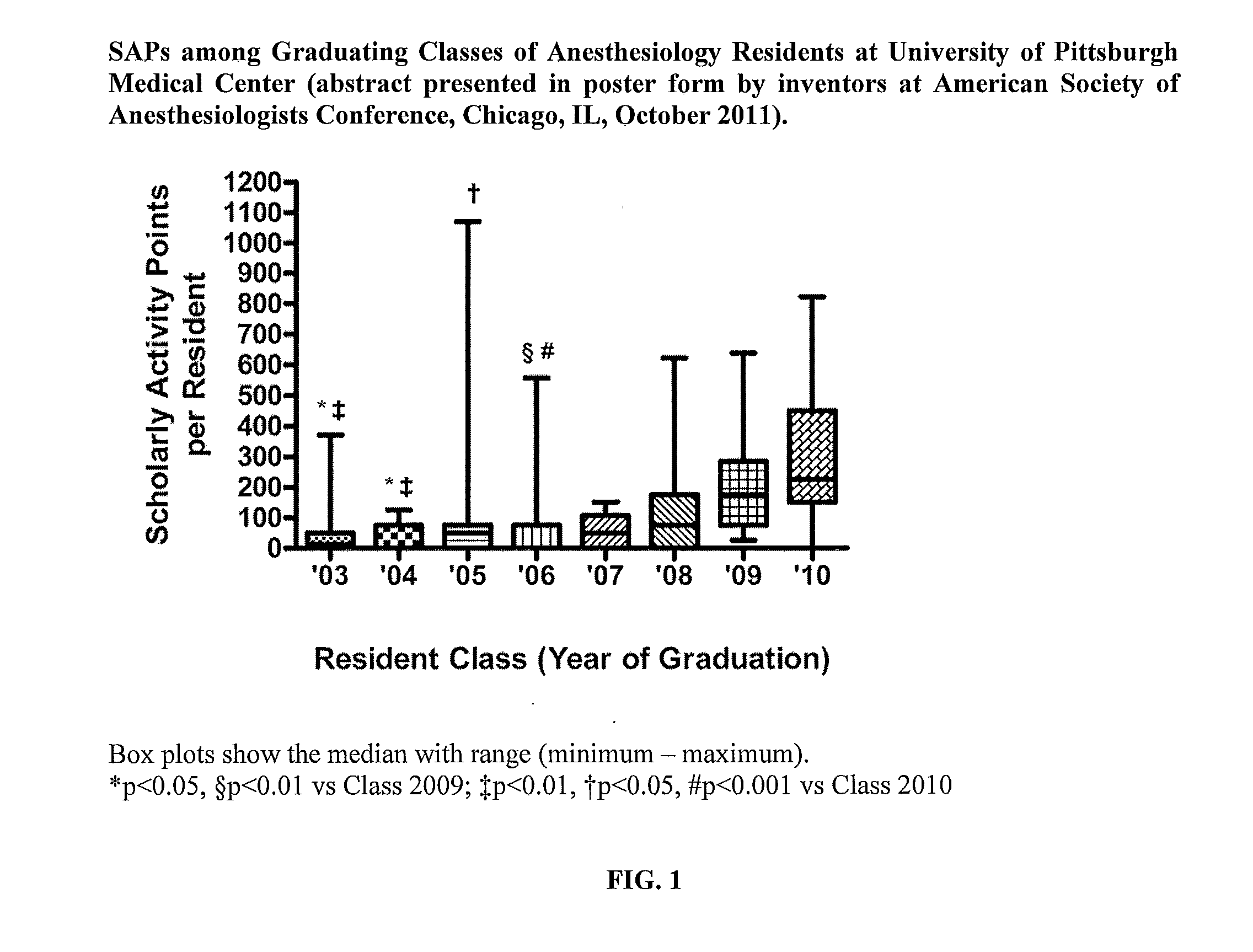 System and Method for Evaluating Scholarly Productivity