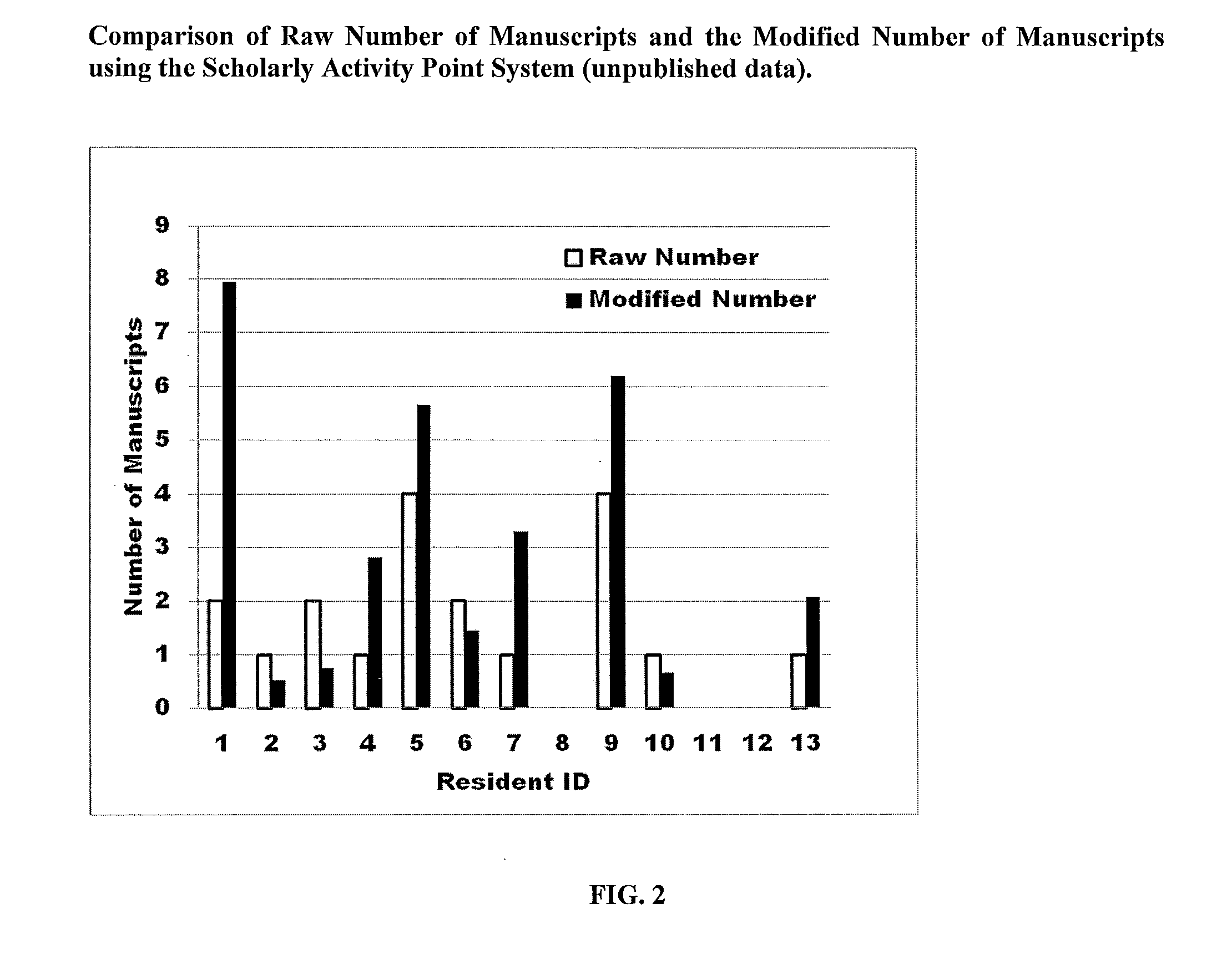 System and Method for Evaluating Scholarly Productivity