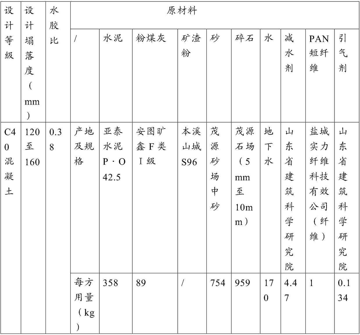 Concrete pavement structure and its design method based on pva and pan materials