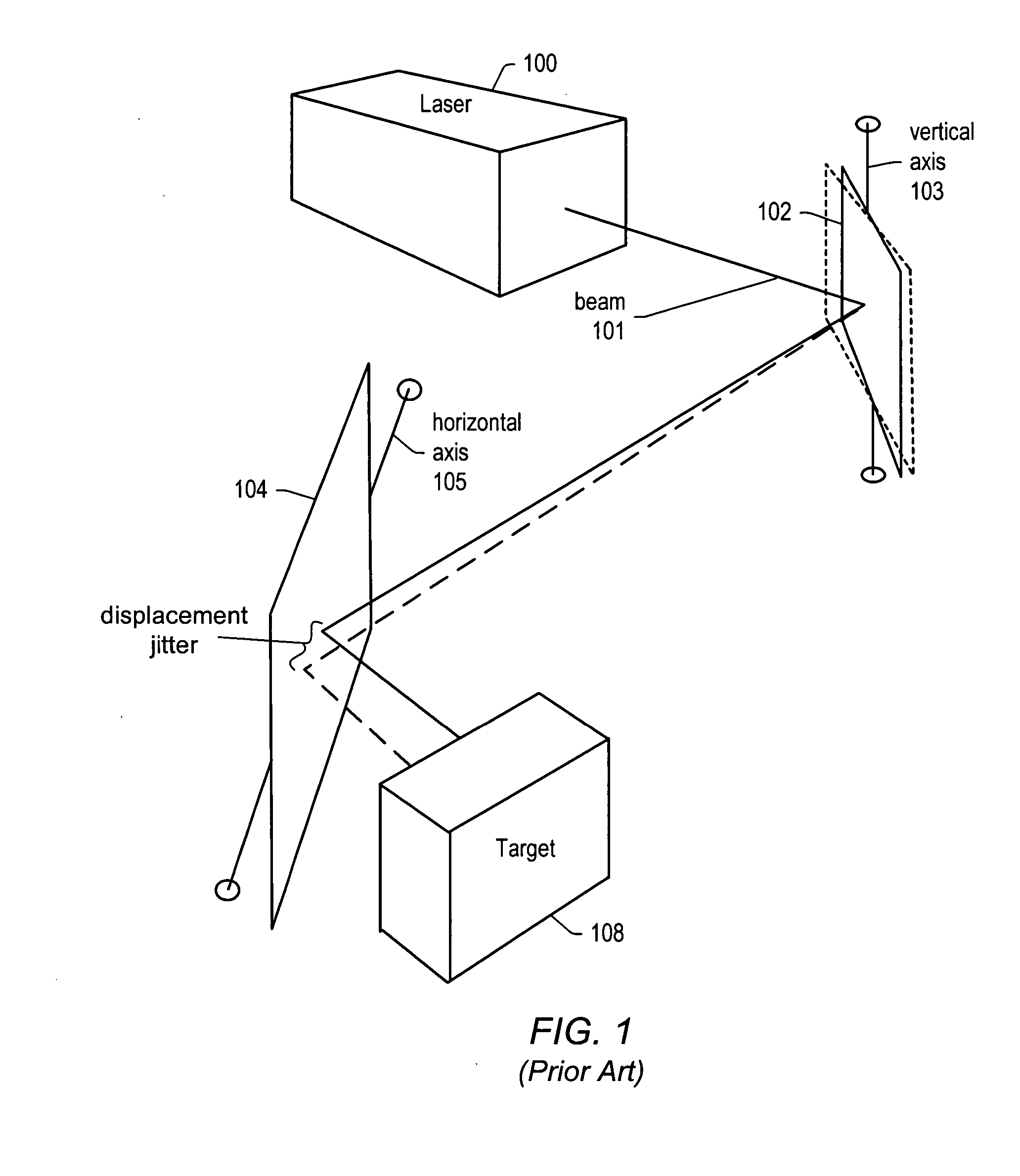 Parallel-beam scanning for surface patterning of materials