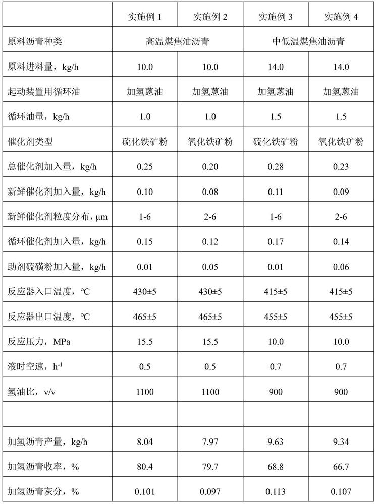 A kind of preparation method of refined asphalt