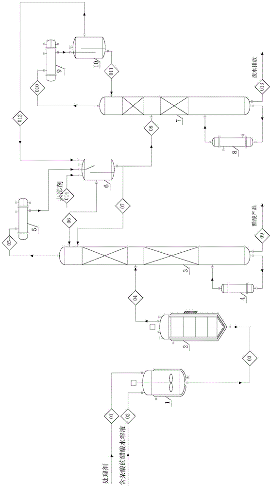 Device and method for removing moisture and heteroacids in acetic acid