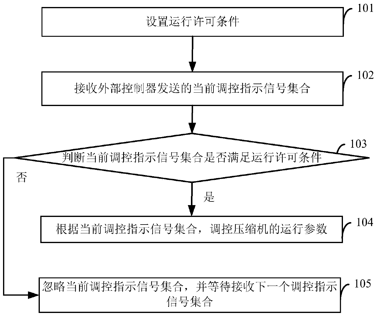 Data processing method based on single chip microcomputer, driver, controller and system