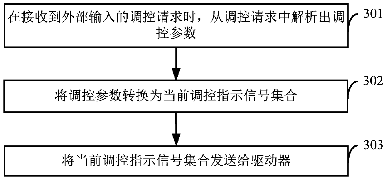 Data processing method based on single chip microcomputer, driver, controller and system