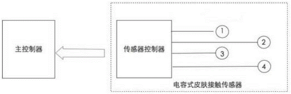 Body temperature monitoring method and body temperature monitoring system