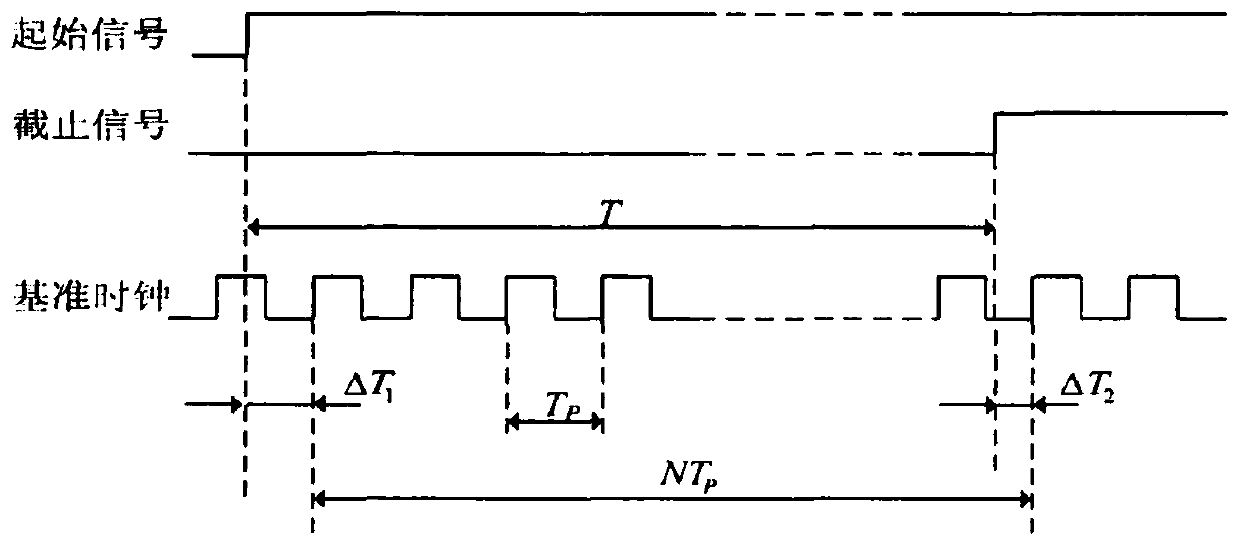 A device for realizing time synchronization with a time reference station