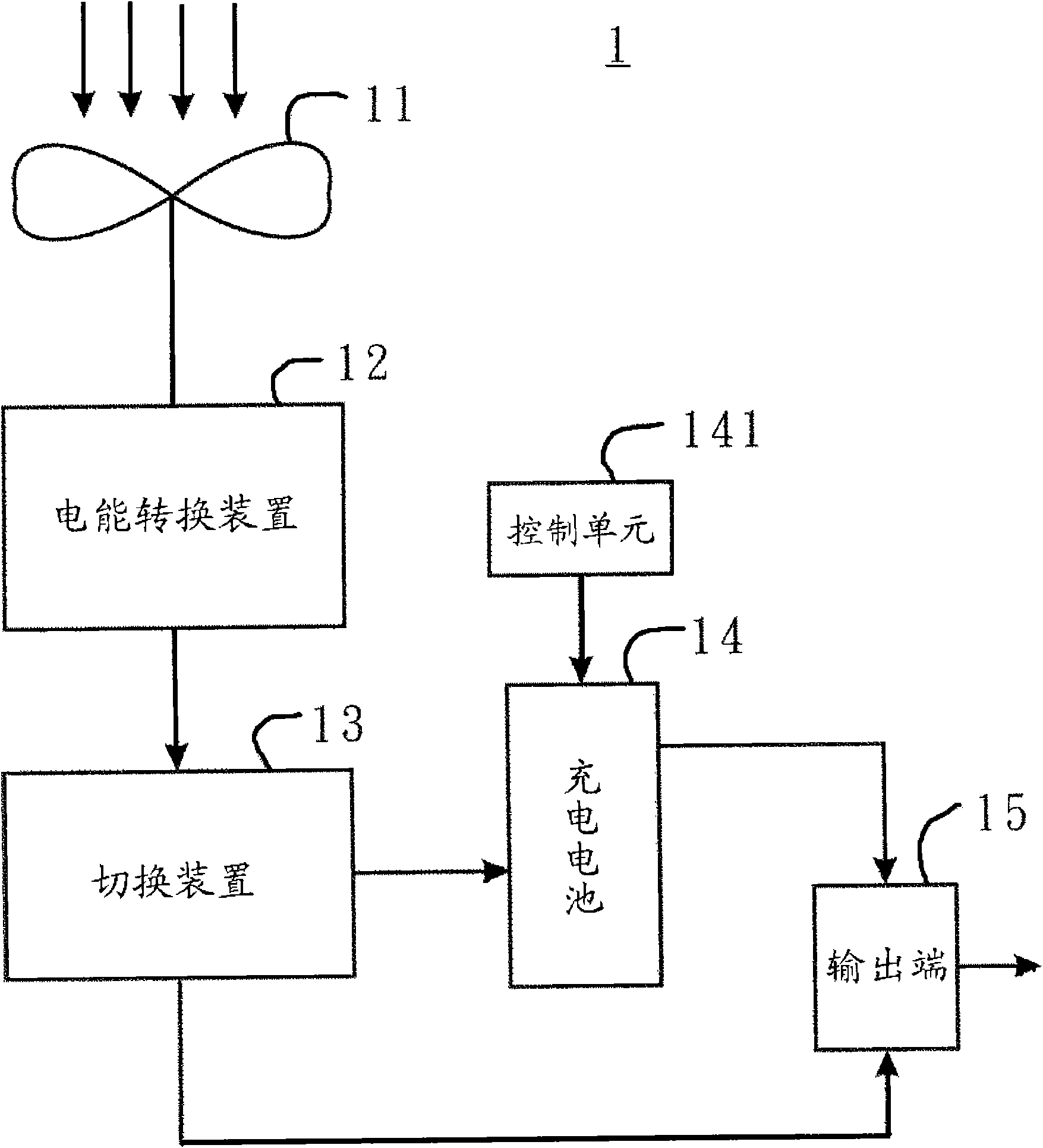 Wind power charger