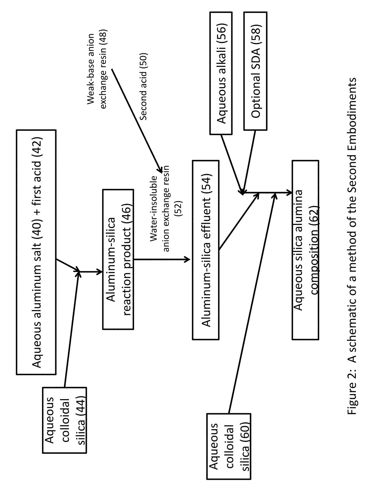 Polyaluminum salts and their uses in preparation of high-purity colloidal aluminum-silica composite particles and zeolites