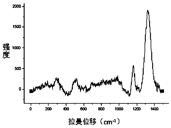 Preparation method of nano silver colloid and method for detecting hexazinone by using silver colloid