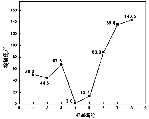 Preparation method of nano silver colloid and method for detecting hexazinone by using silver colloid