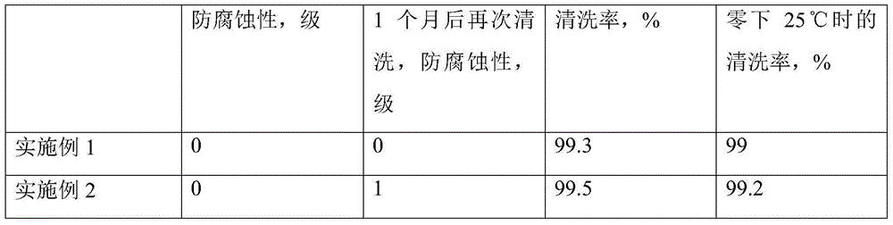 Special low-temperature-resistant corrosion-resistant crude oil storage tank cleaning agent and preparation method thereof