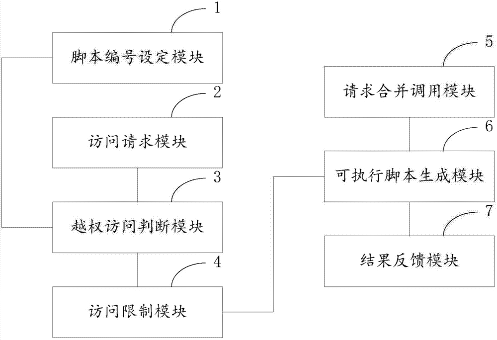 Software system based on three-layer architecture and data requesting method of software system