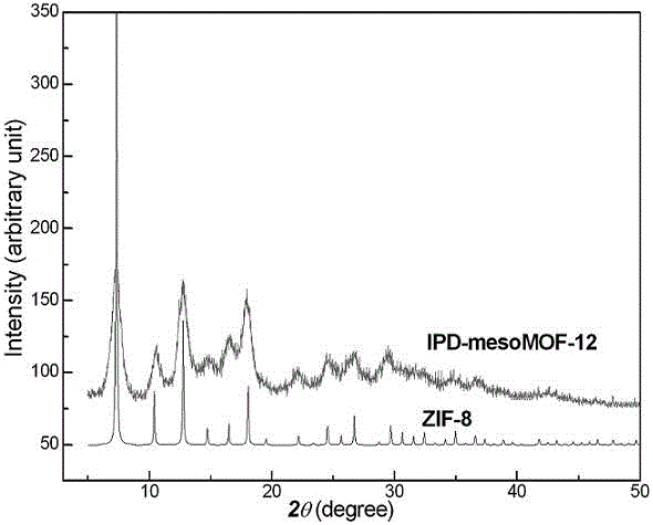 MOF type hierarchical porous material IPD-mesonMOF-12