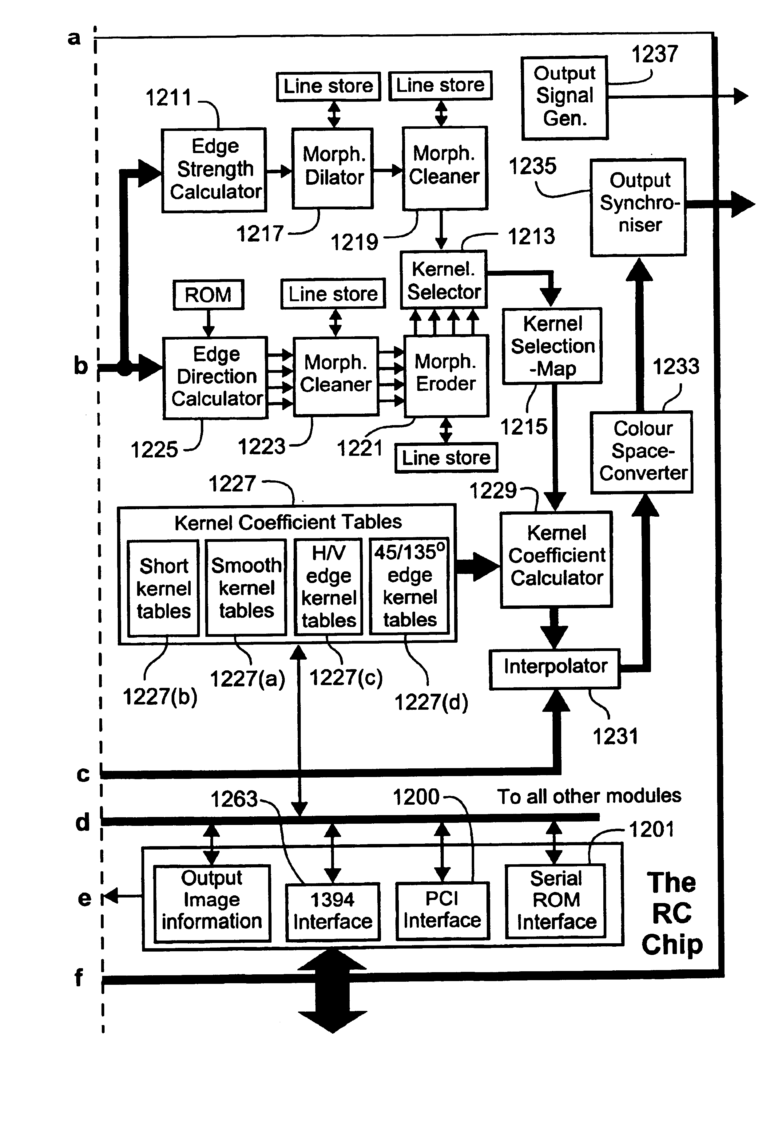 Method for kernel selection for image interpolation
