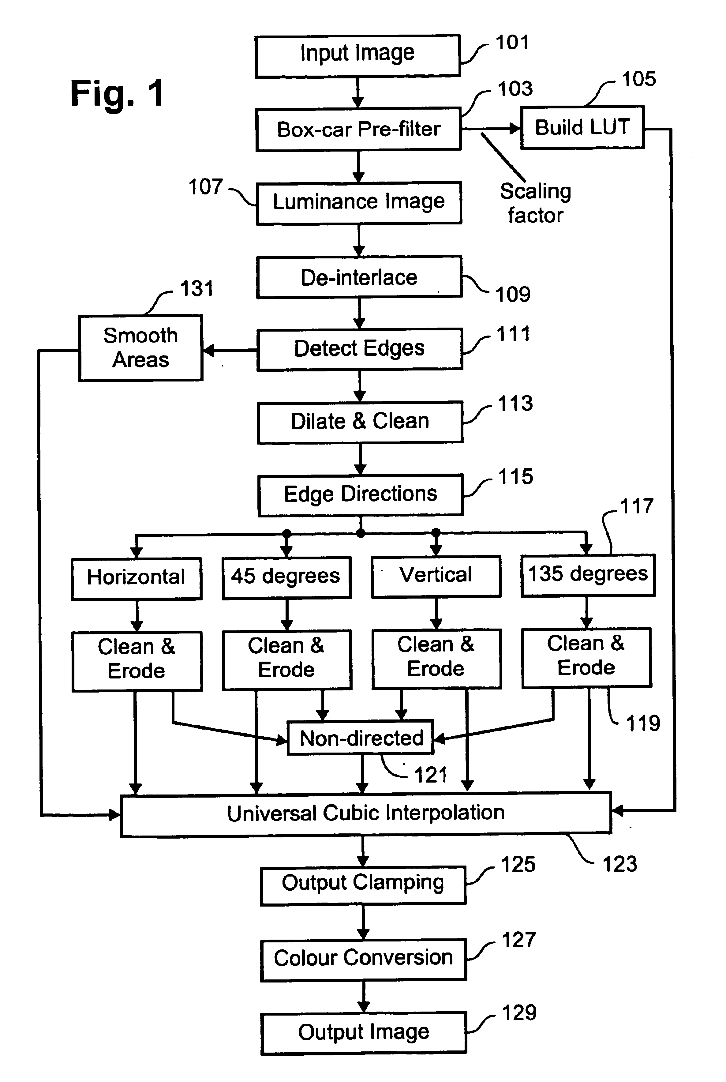 Method for kernel selection for image interpolation