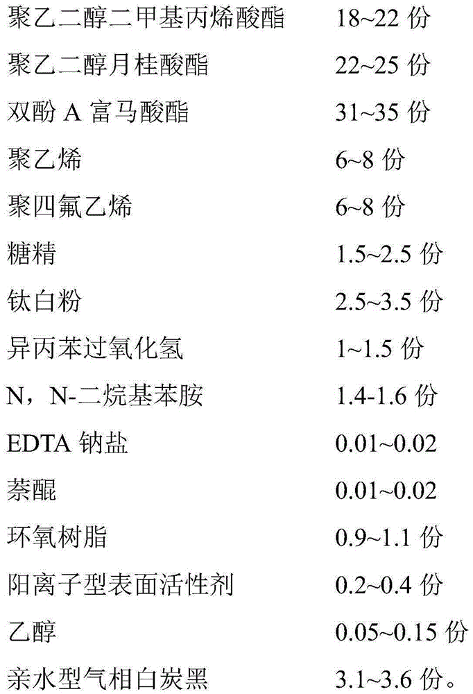 Anaerobic pipe thread sealant and preparation method thereof