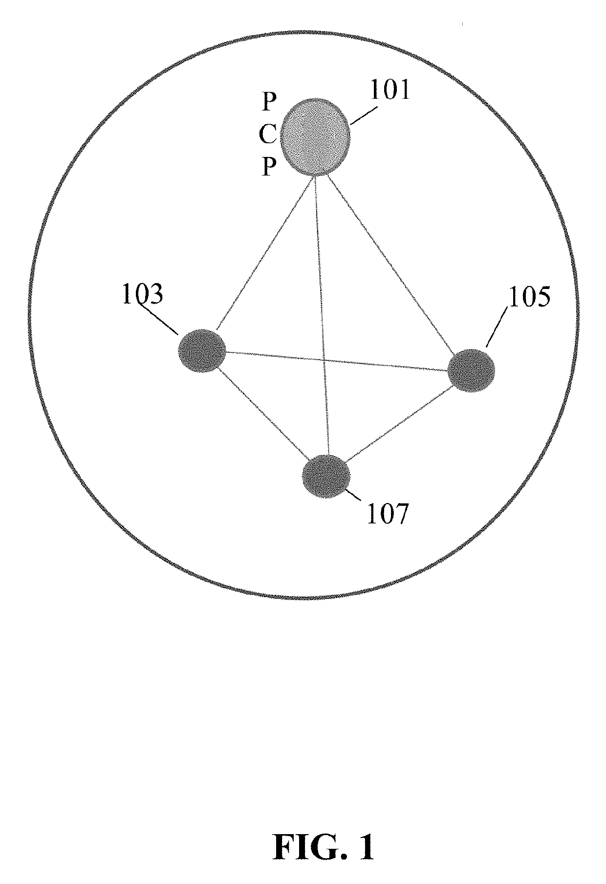 Apparatus and method for scheduling communications in a wireless communication system