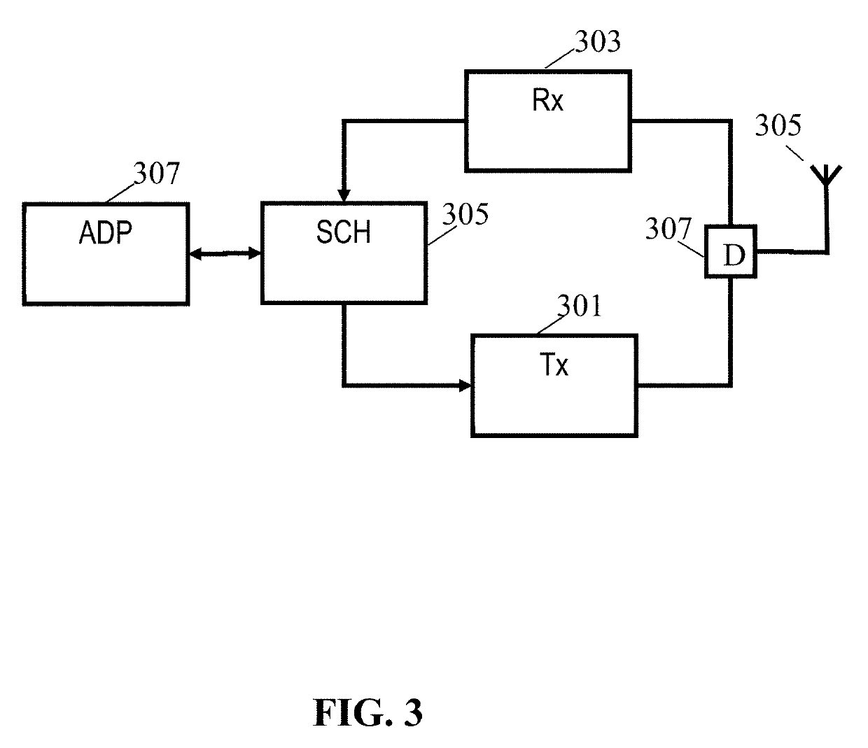 Apparatus and method for scheduling communications in a wireless communication system