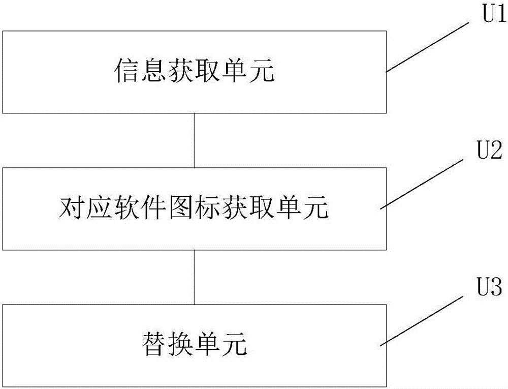 Application program installation package icon replacing method and device