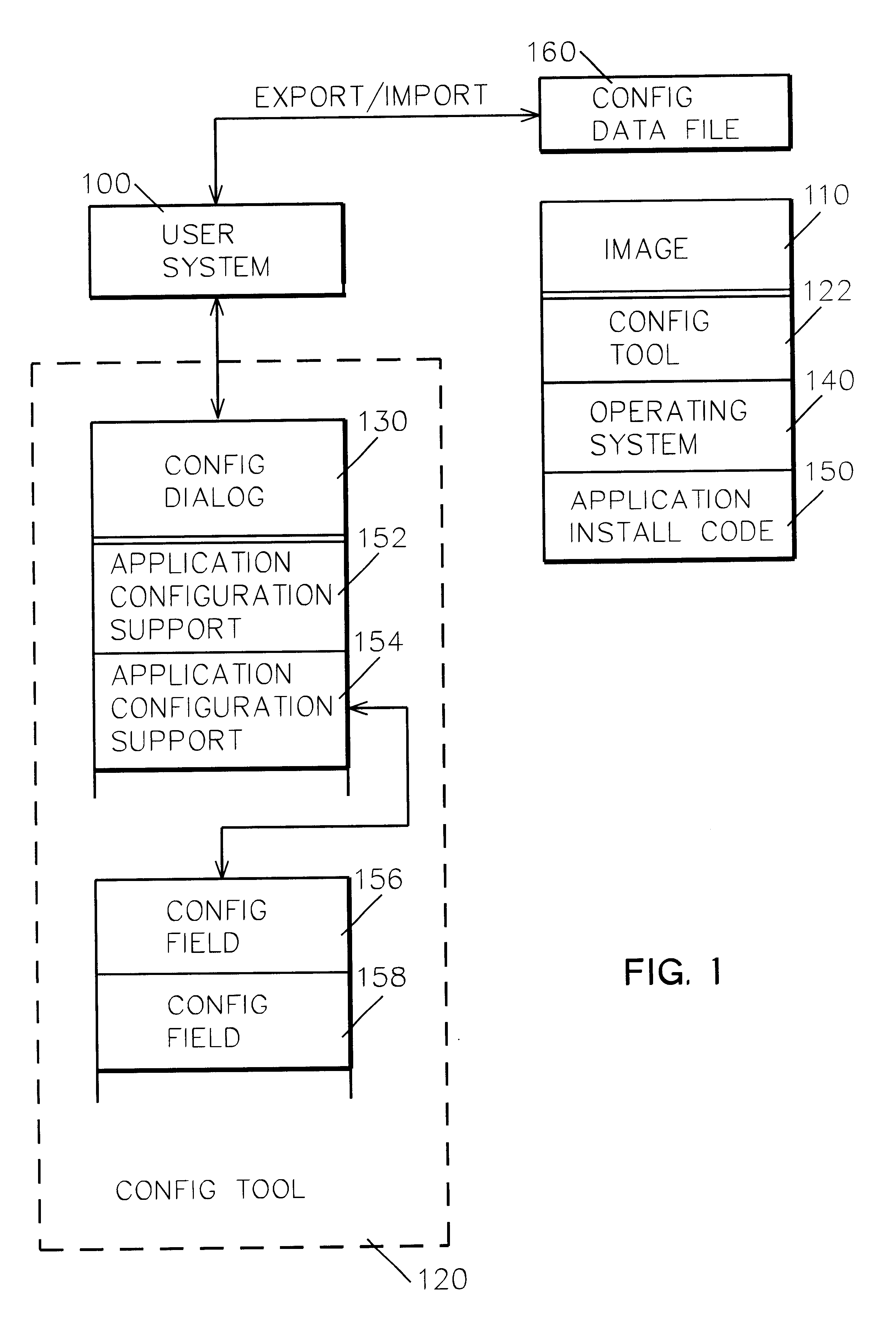 System and method for configuring personal systems