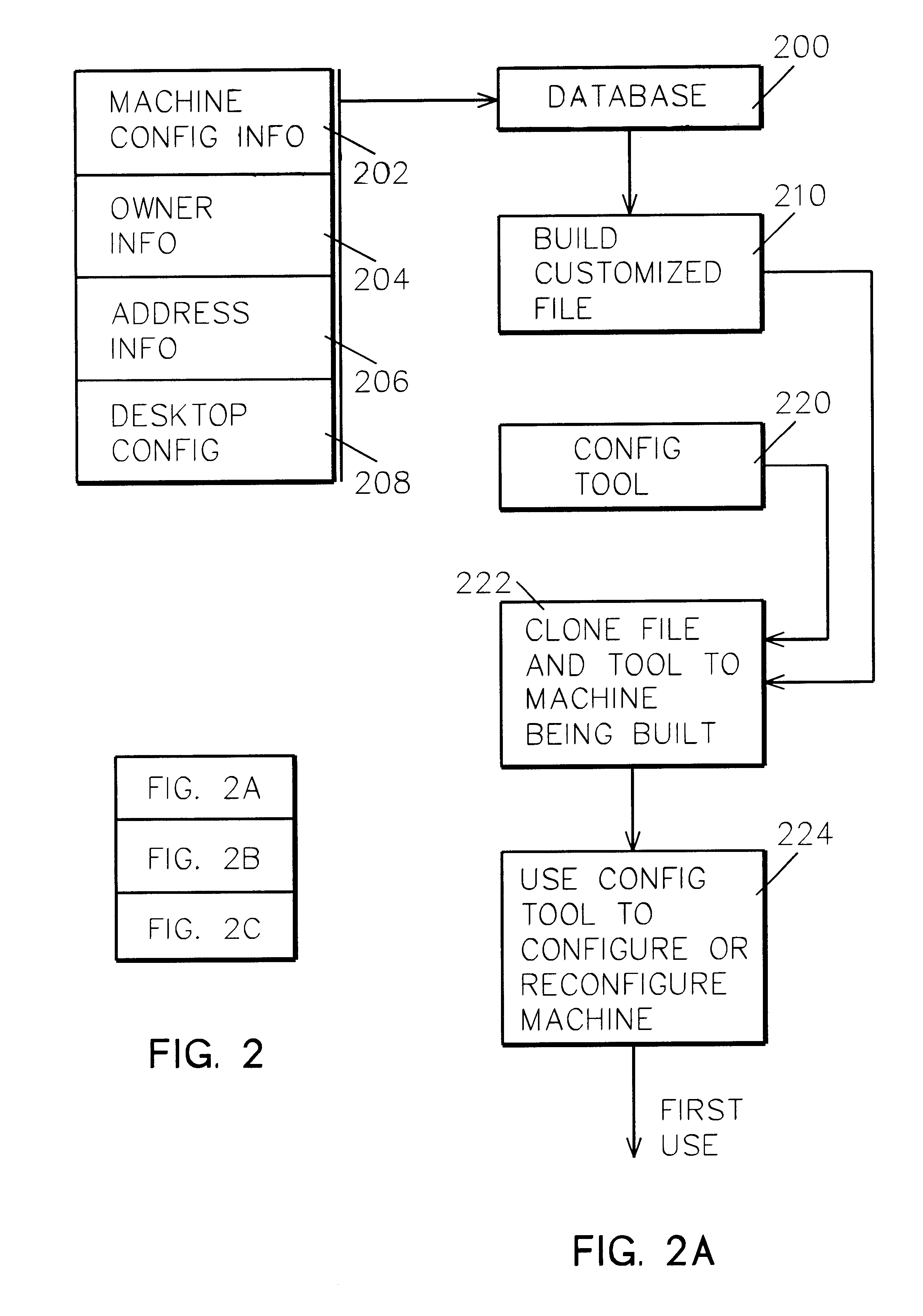 System and method for configuring personal systems