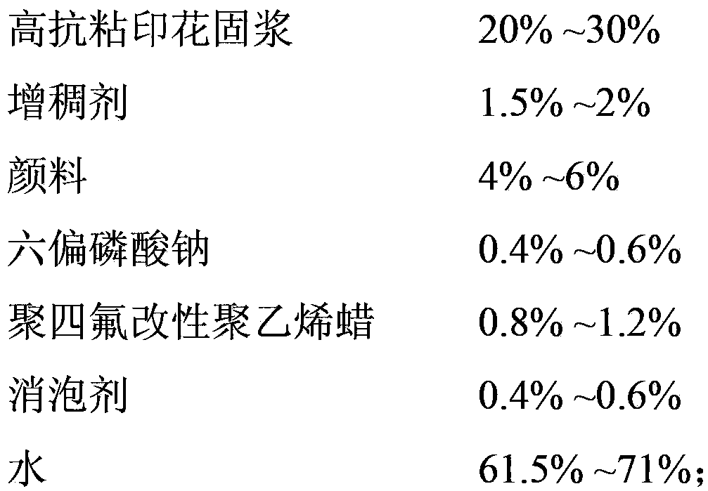 Preparation method, product and applications of highly anti-adhesive printing paste