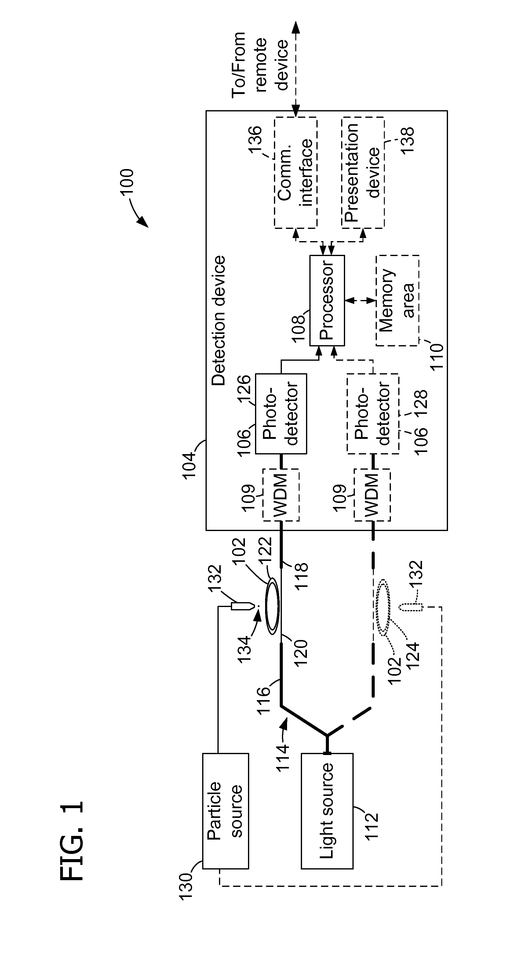 Systems and methods for particle detection