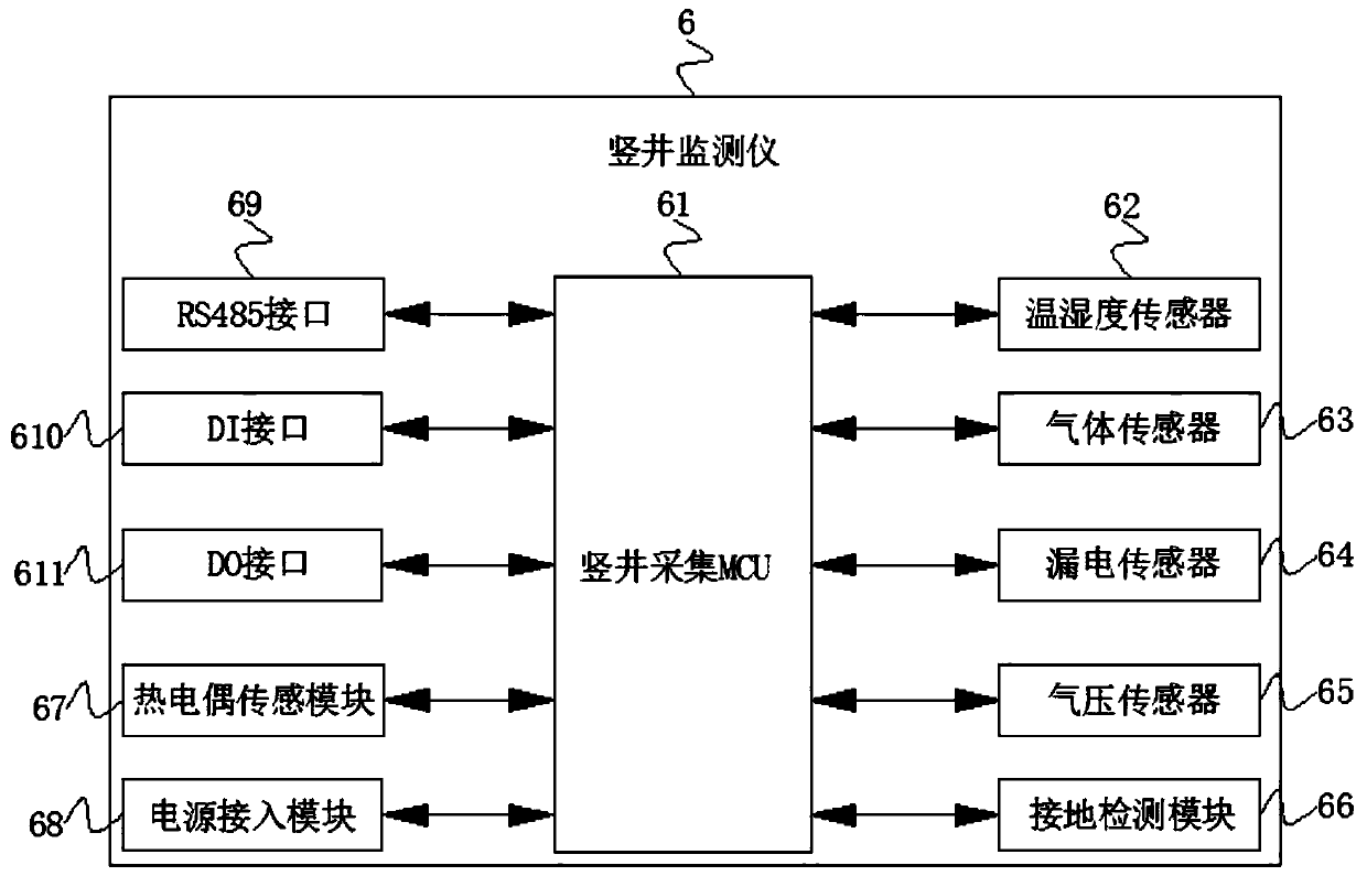 Beidou-technology-based cable shaft fire safety monitoring system of high-rise direct supply cell