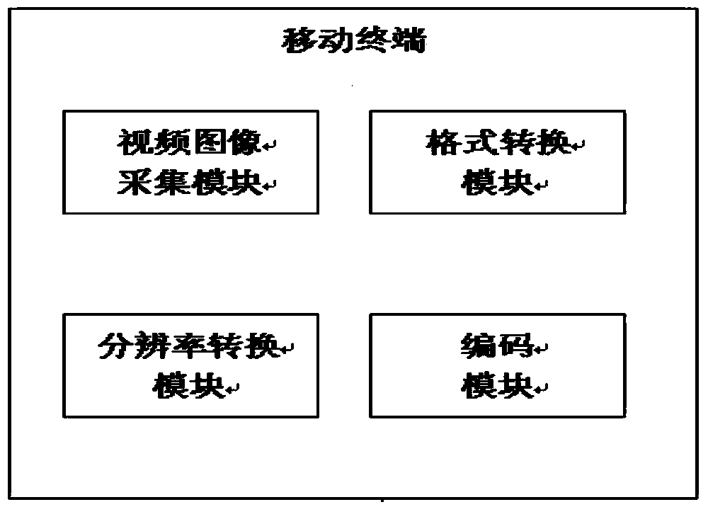 Multipoint video converging and recognition system