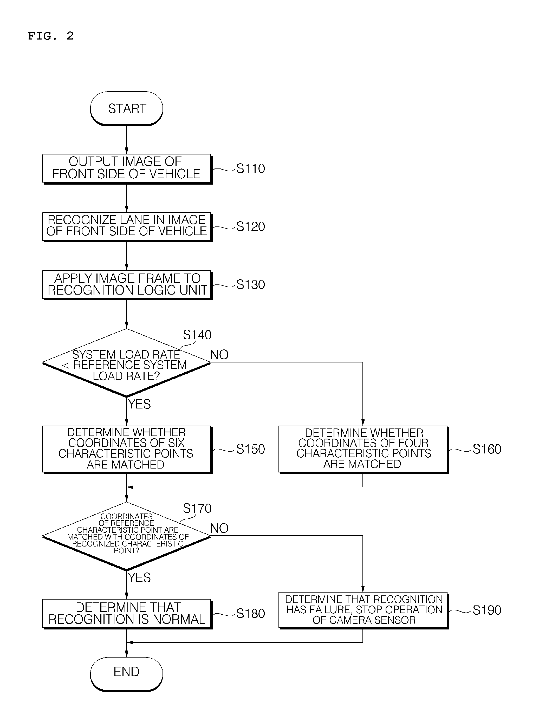 Apparatus and method of diagnosing recognition failure