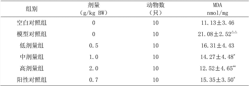 Traditional Chinese medicine composition for protecting and nourishing liver and preparation method thereof