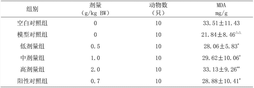 Traditional Chinese medicine composition for protecting and nourishing liver and preparation method thereof