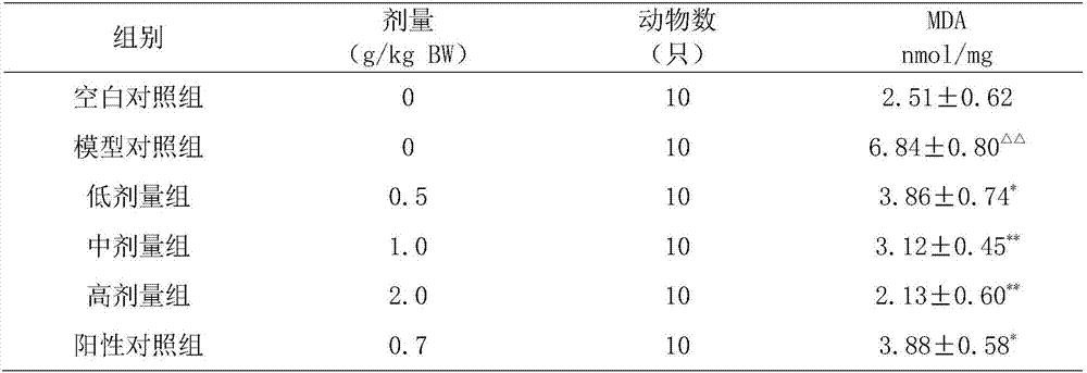 Traditional Chinese medicine composition for protecting and nourishing liver and preparation method thereof