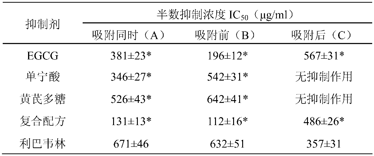 Preparation used for restraining enterovirus infection