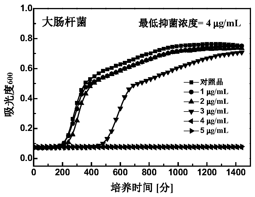 Compound, antibacterial finishing liquid, and preparation method and application of compound