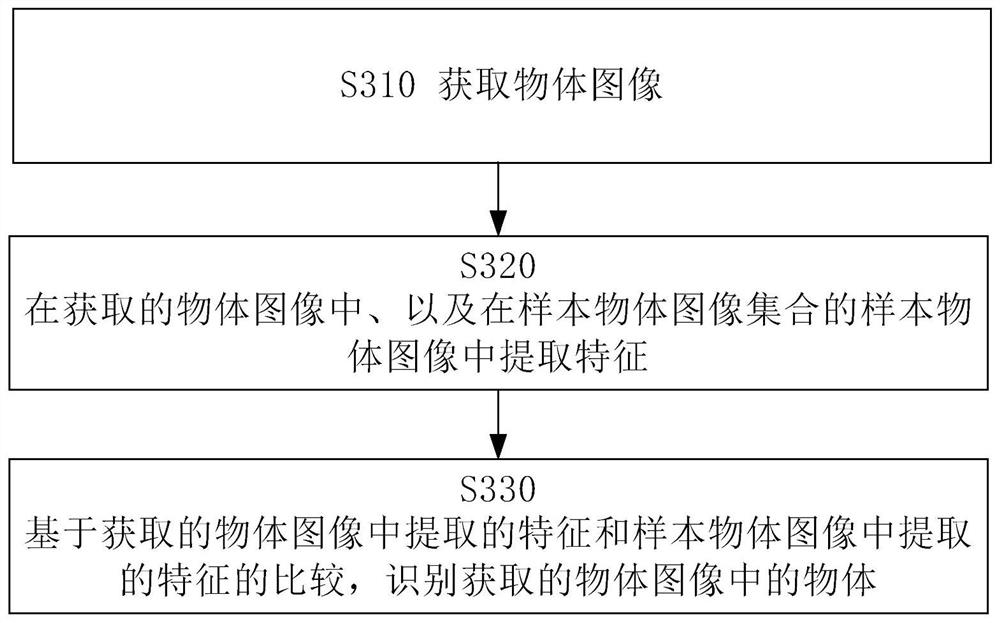 Method and device for feature extraction, and method and device for object recognition