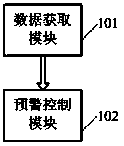 Monitoring and alarm control method and system