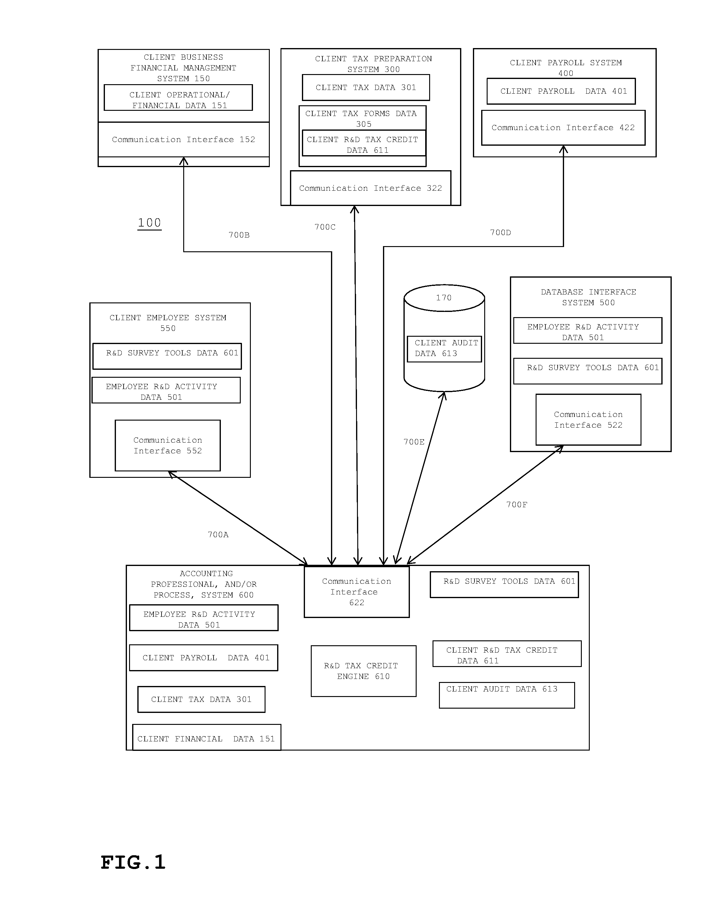 Method and system for providing an automated and integrated R and D tax credit tool