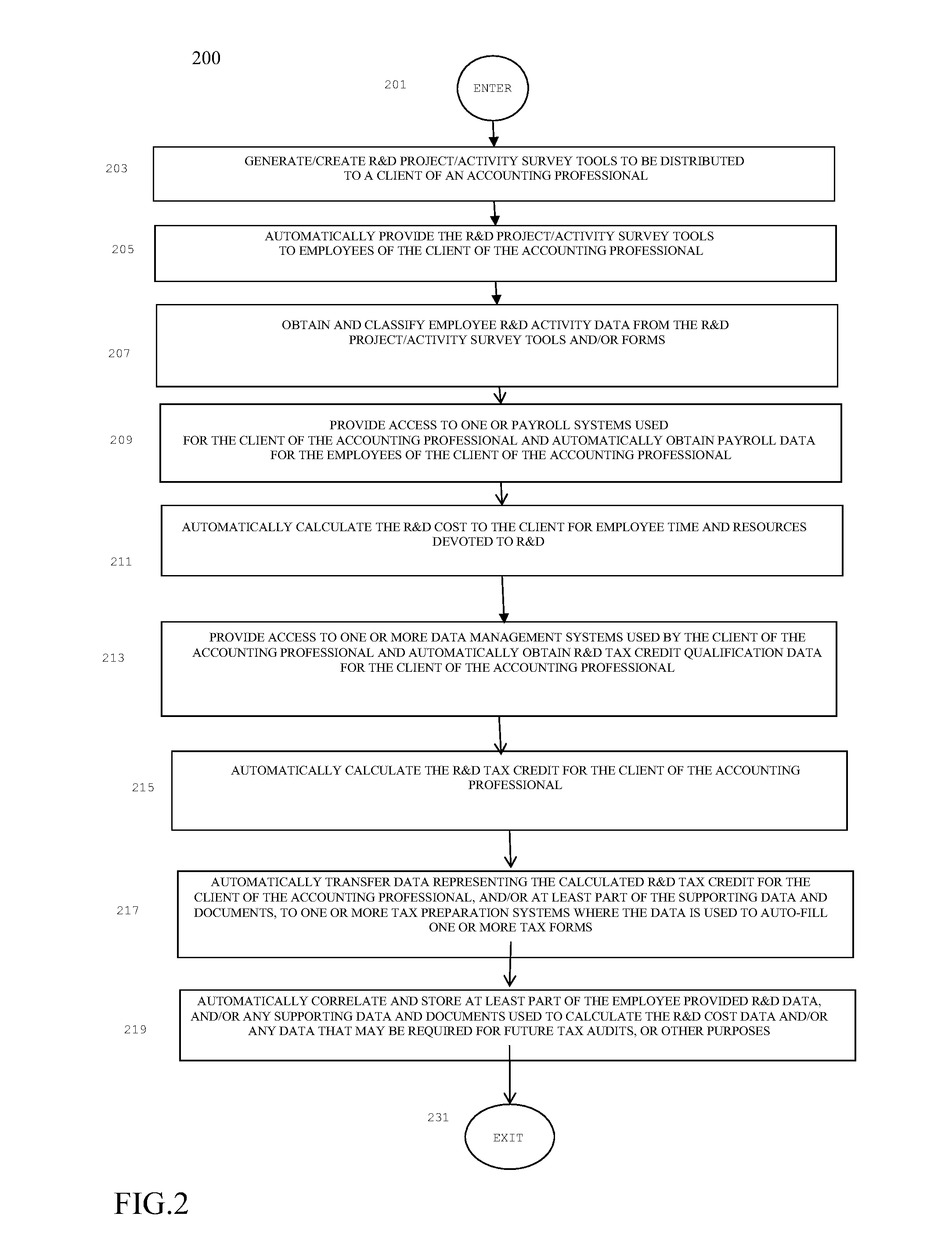 Method and system for providing an automated and integrated R and D tax credit tool