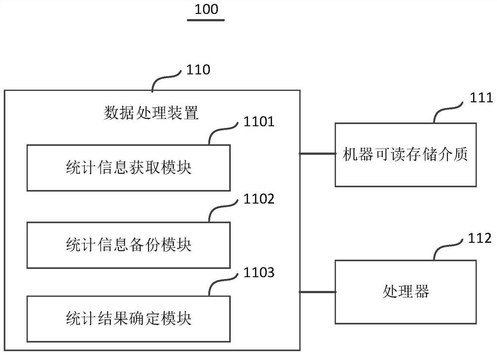 Data processing method and system based on smart medical big data