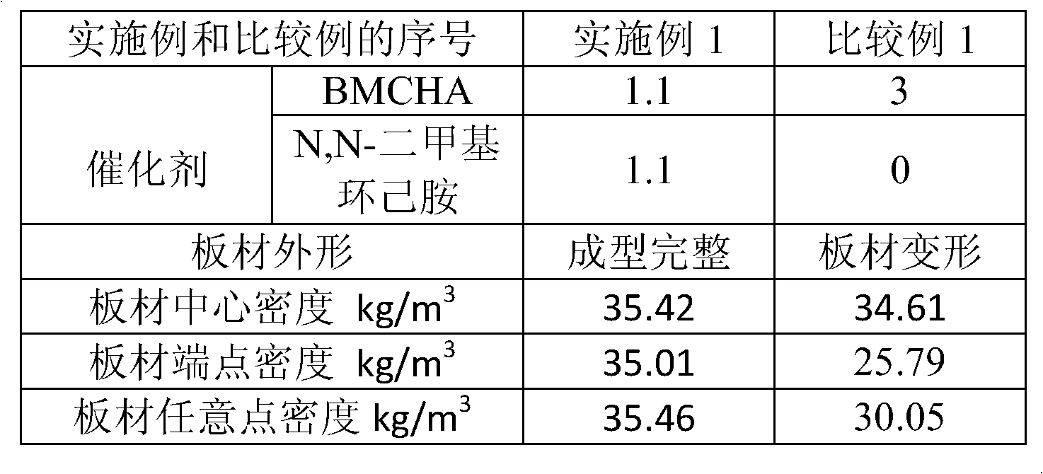 Catalyst for producing polyurethane plate