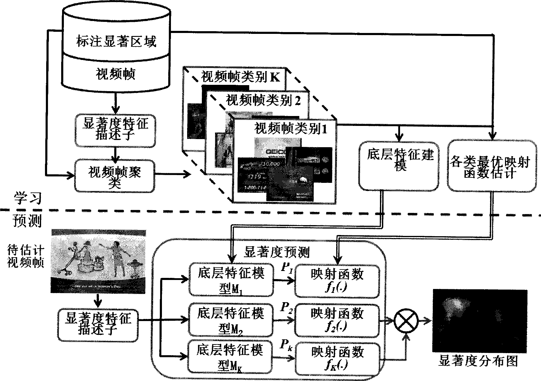 Method for automatically estimating visual significance of image and video