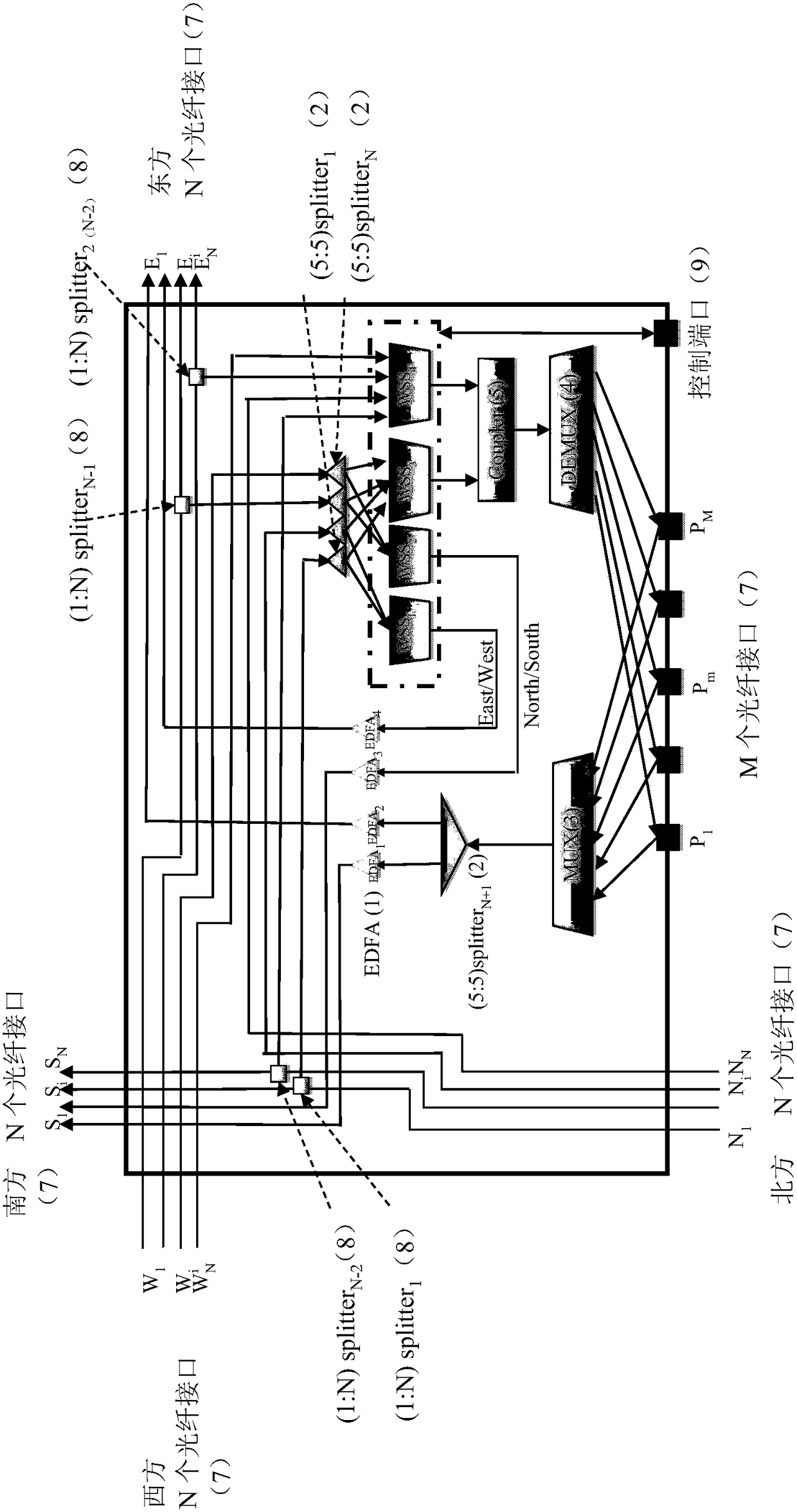 An optical switch supporting large-scale, all-optical interconnection