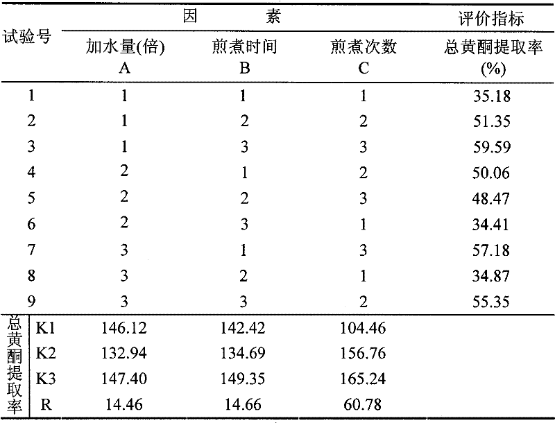 Water extract of turpinia formosana leaves and preparation method and application thereof