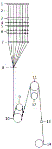 A copolyester melt ultra-high-speed direct spinning controllable multi-shrinkage composite fiber and its preparation method