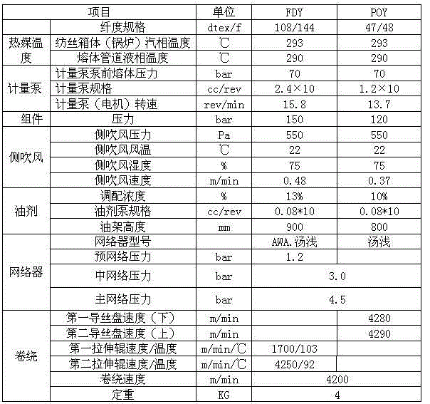 A copolyester melt ultra-high-speed direct spinning controllable multi-shrinkage composite fiber and its preparation method