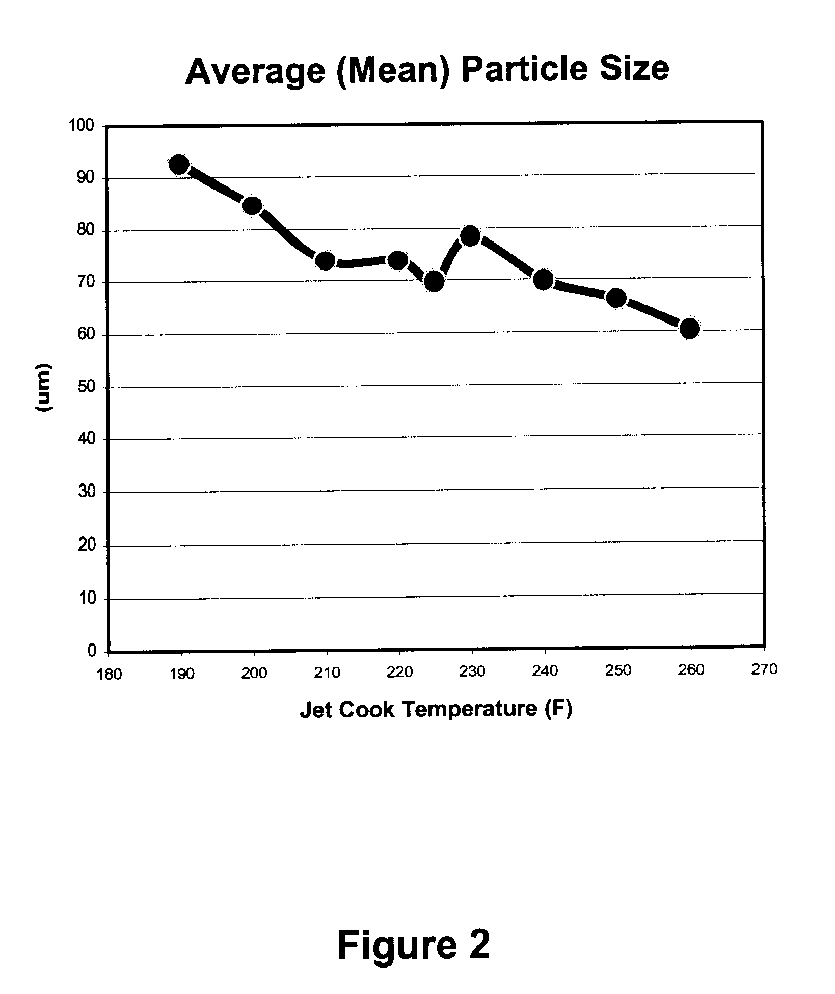 Starch compositions and methods for use in papermaking