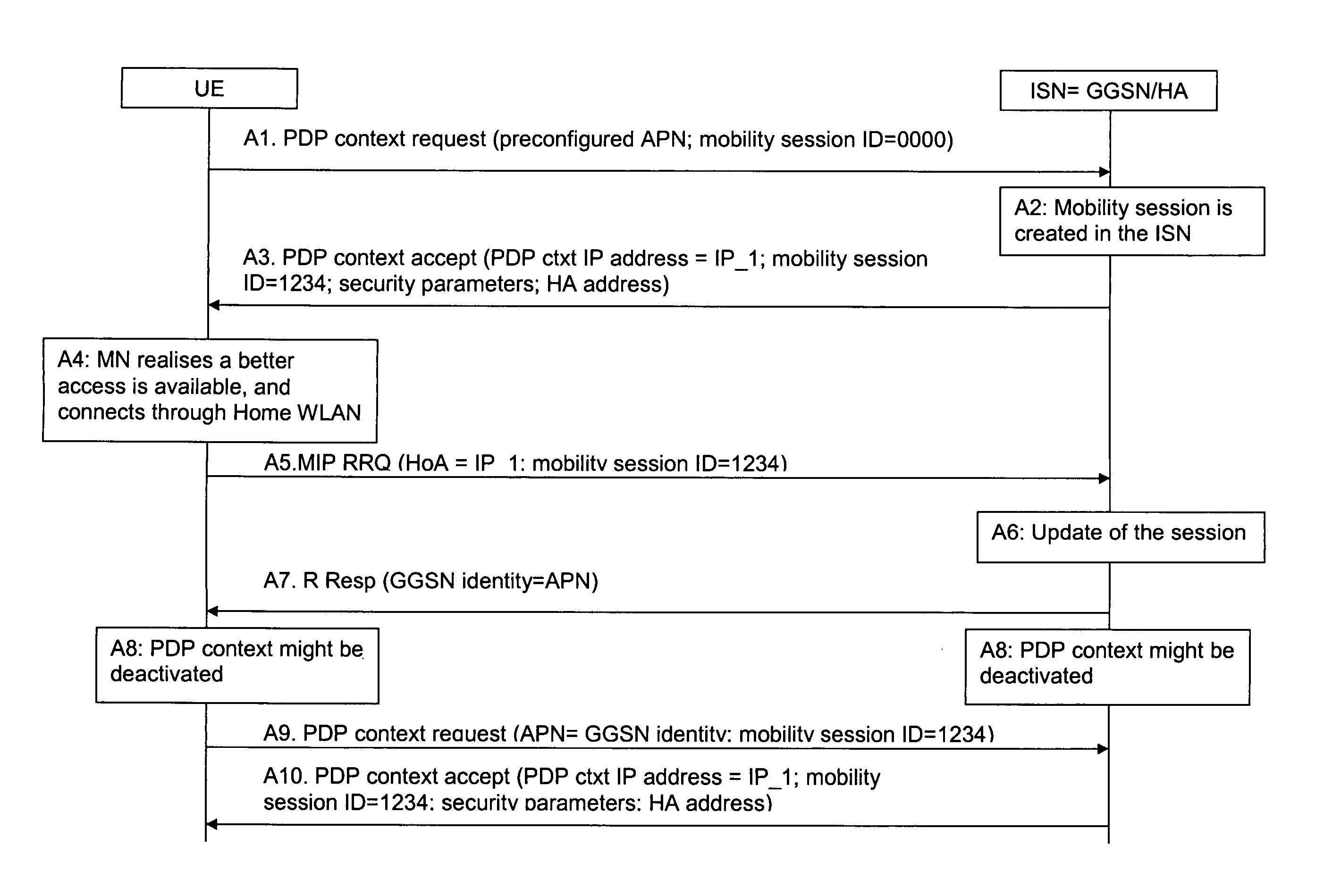 Combining IP and cellular mobility