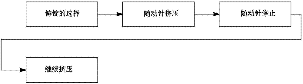 Piercing needle semi-movable semi-fixed extrusion method