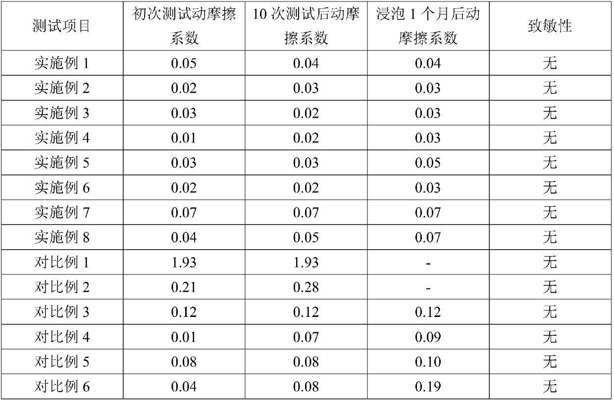 Hydrophilic lubricant auxiliary agent masterbatch and preparation method thereof, and hydrophilic self-lubricating polymer material including the same